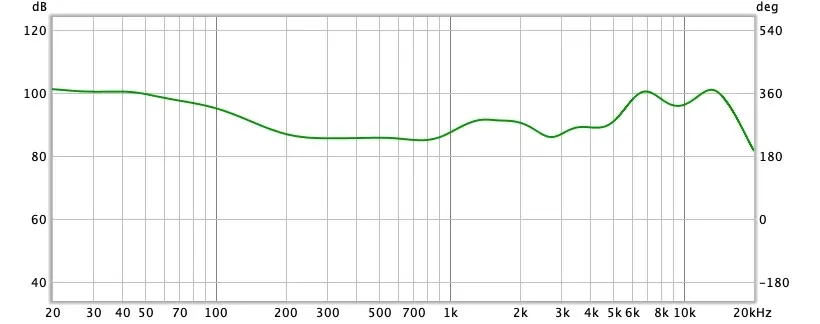 Test express des écouteurs Soundcore Liberty Air 2 Pro avec ANC à 129€