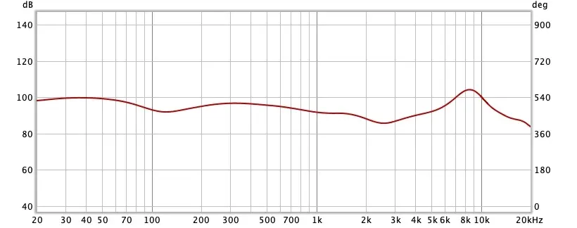 Test express du casque Bang & Olufsen Beoplay H9 avec ANC et des écouteurs E8 Gen3