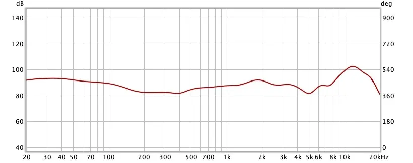 Test express des écouteurs QuietComfort et du casque NC Headphones 700 de Bose