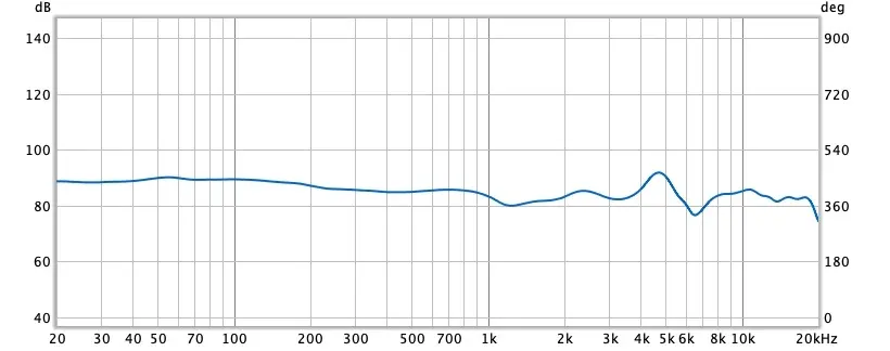 Test express des écouteurs QuietComfort et du casque NC Headphones 700 de Bose