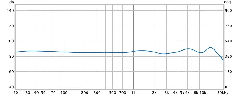 Test express des KEF Mu3 : un rendu équilibré avant tout