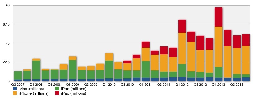 Q4'13 : les résultats financiers