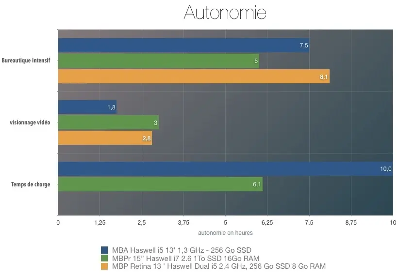 MacBook Pro retina 15" 2013 : le test complet de Mac4Ever !