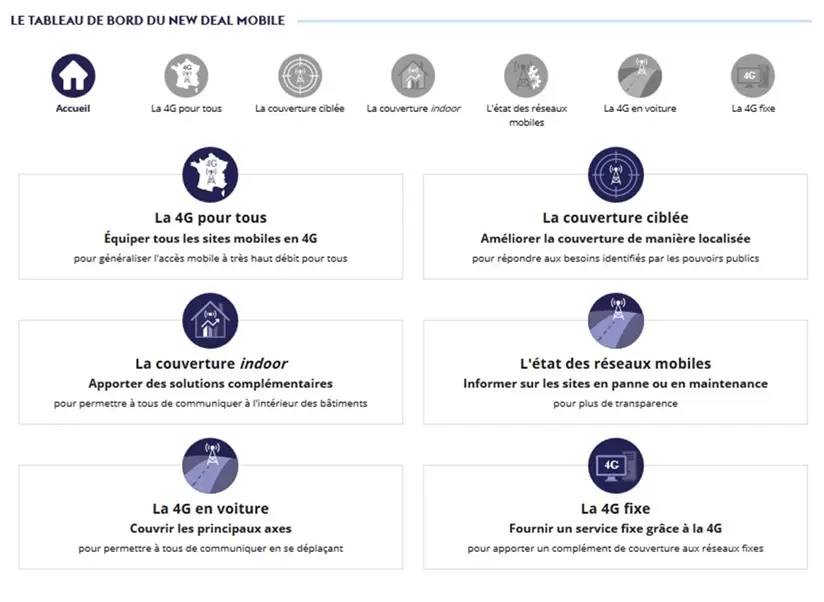 Trés haut débit : le premier bilan est en ligne (7,5 millions d'abonnements fixes en France)