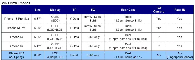 Déjà des spéculations sur l'iPhone 13 et l'iPhone SE 3 (d'ici 2021, voire 2022)