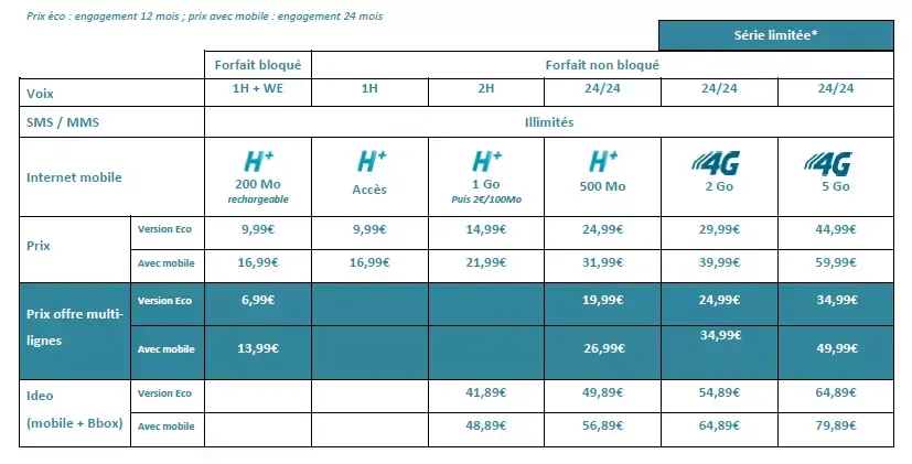 Bouygues Telecom dévoile sa nouvelle grille d'offres mobiles, avec la 4G