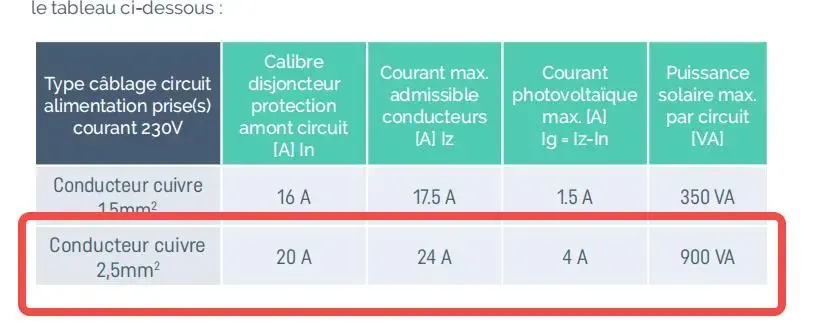 3 mois avec Anker Solix Solarbank 2 : le stockage solaire intelligent, limité par la réglementation