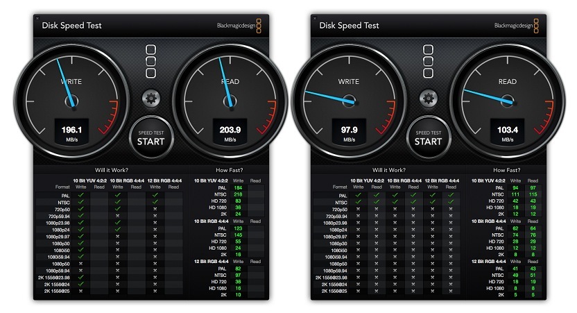 Le disque Thunderbolt de WD tient ses (maigres) promesses