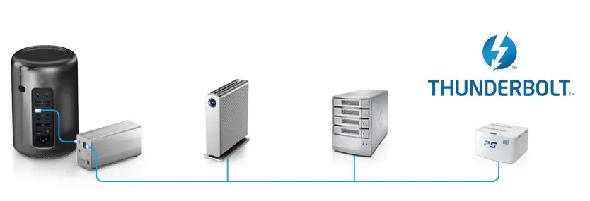 Un adaptateur Thunderbolt 2 vers SATA capable de gérer jusqu'à 8 périphériques !