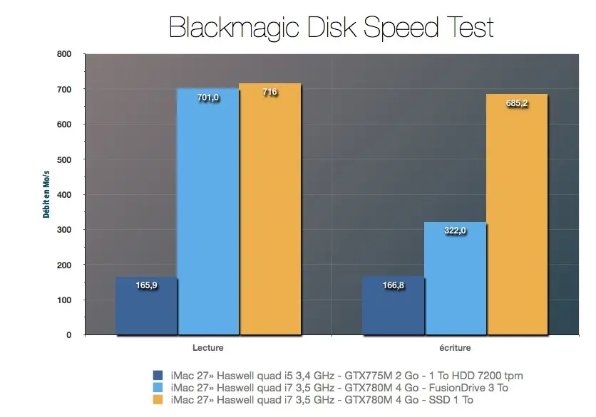 iMac 2013 : le test complet !