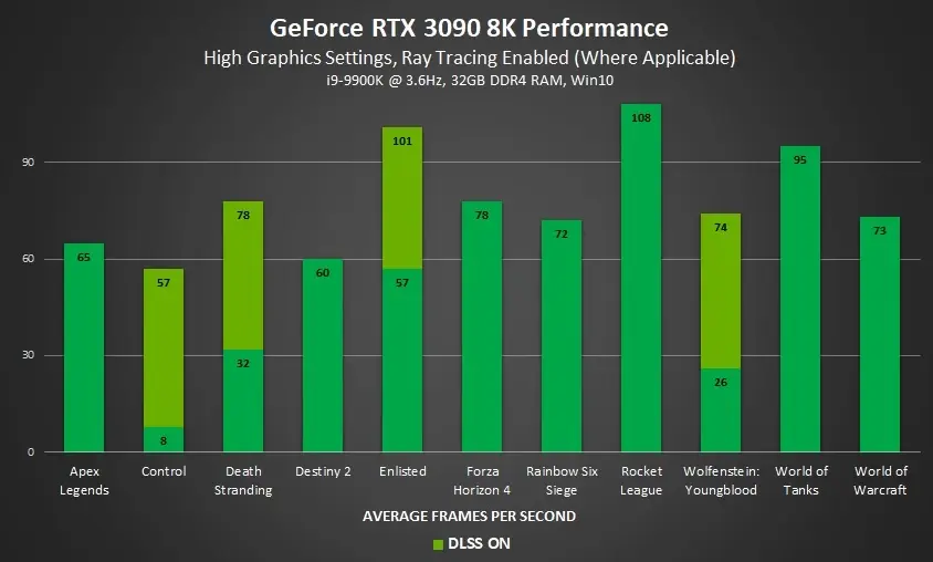 Nvidia présente ses nouvelles RTX 30X0 en 8 nm, que nous ne verrons pas dans nos Mac