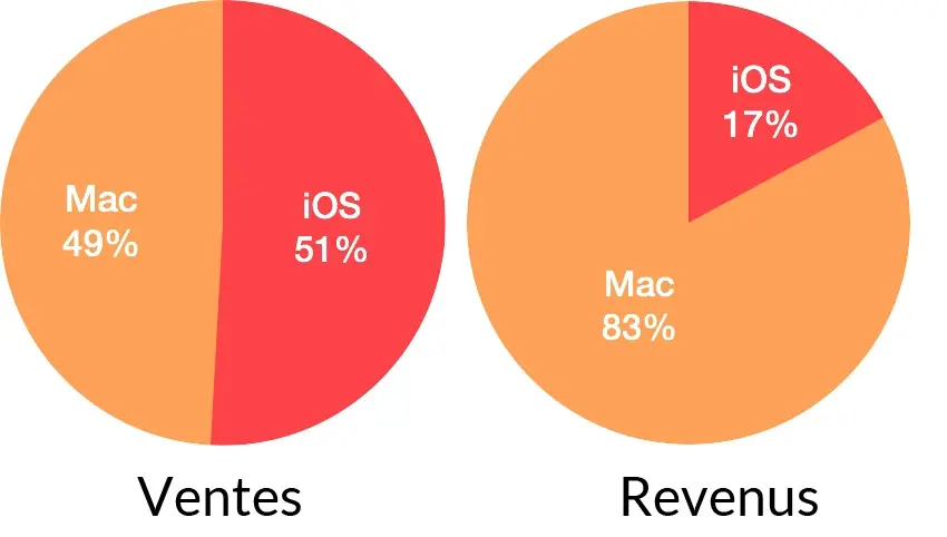 Panic tacle Apple, les lutins et le Mac App Store sur son blog