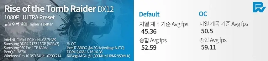 Le processeur hybride d'Intel intégrant Vega d'AMD pédale fort, un jour dans nos Mac ?