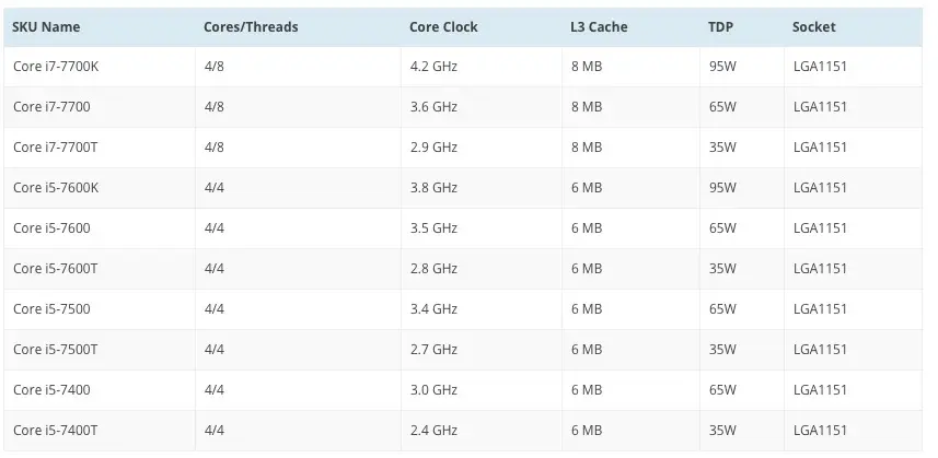 Le Core i7 du prochain iMac Kaby-Lake sera-il 40% plus rapide ?