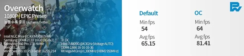 Le processeur hybride d'Intel intégrant Vega d'AMD pédale fort, un jour dans nos Mac ?