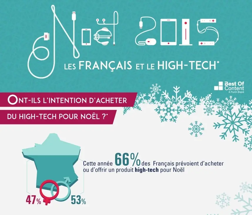 1 Français sur 5 prévoirait d'acheter une tablette pour Noël, et vous ?