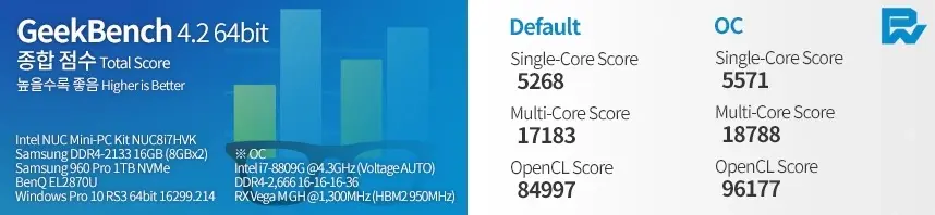 Le processeur hybride d'Intel intégrant Vega d'AMD pédale fort, un jour dans nos Mac ?