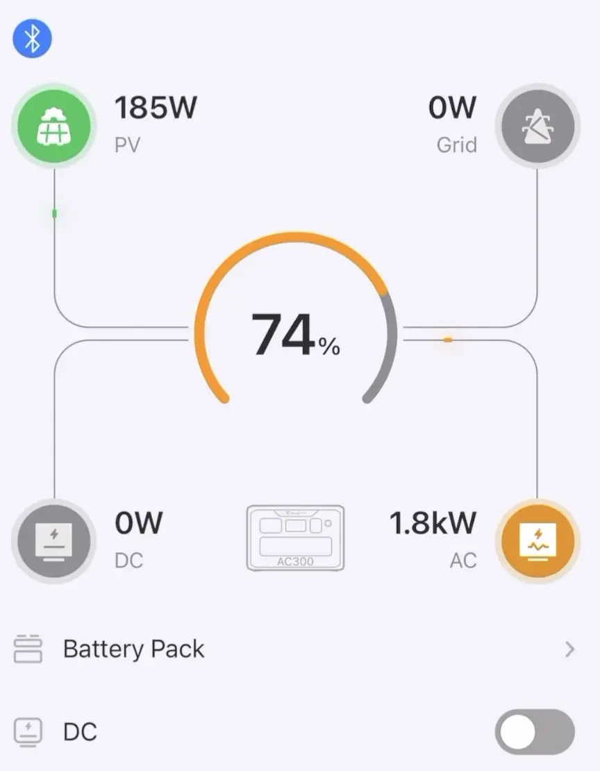 Test de la batterie et panneau solaire BLUETTI A300, B300 et PV350