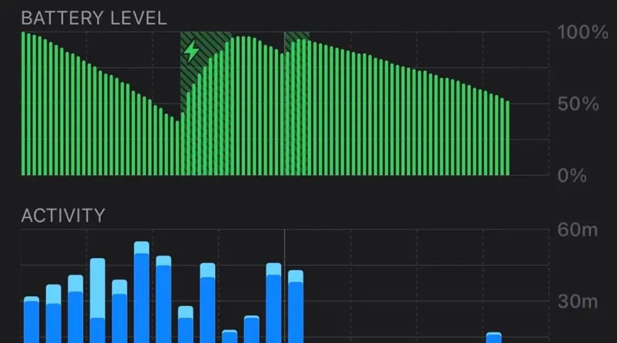 Des soucis de batterie qui se déchargent en veille pour certains possesseurs d'iPhone 12 ?