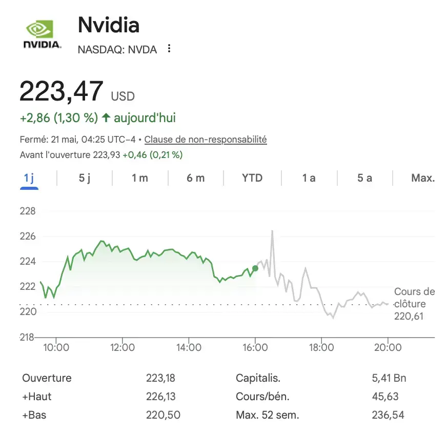 Nvidia pulv&eacute;rise encore les records&nbsp;: 58 milliards en 3 mois, mais...