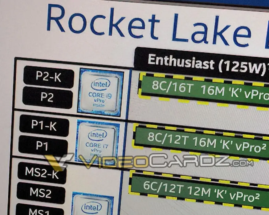 8 cœurs et seulement 12 threads pour les i7 Rocket Lake ?