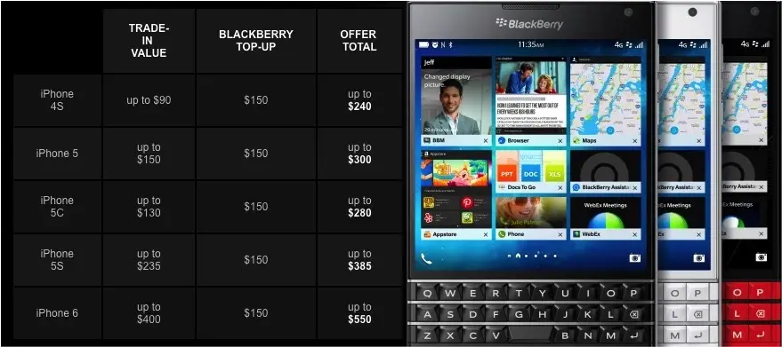 Quand BlackBerry offre jusqu'à 550$ aux possesseurs d'iPhone pour l'achat d'un Passport