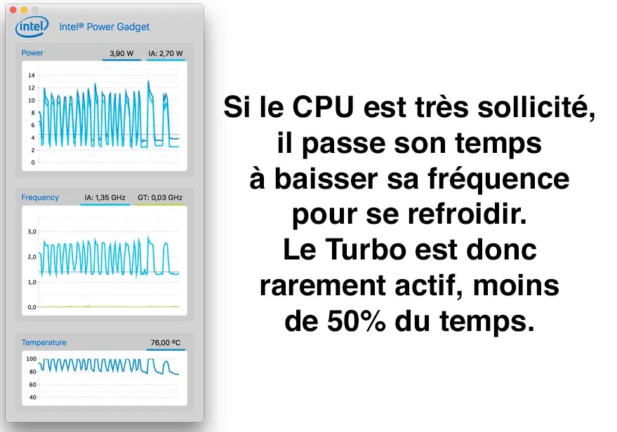 Test du MacBook 12" (2017)