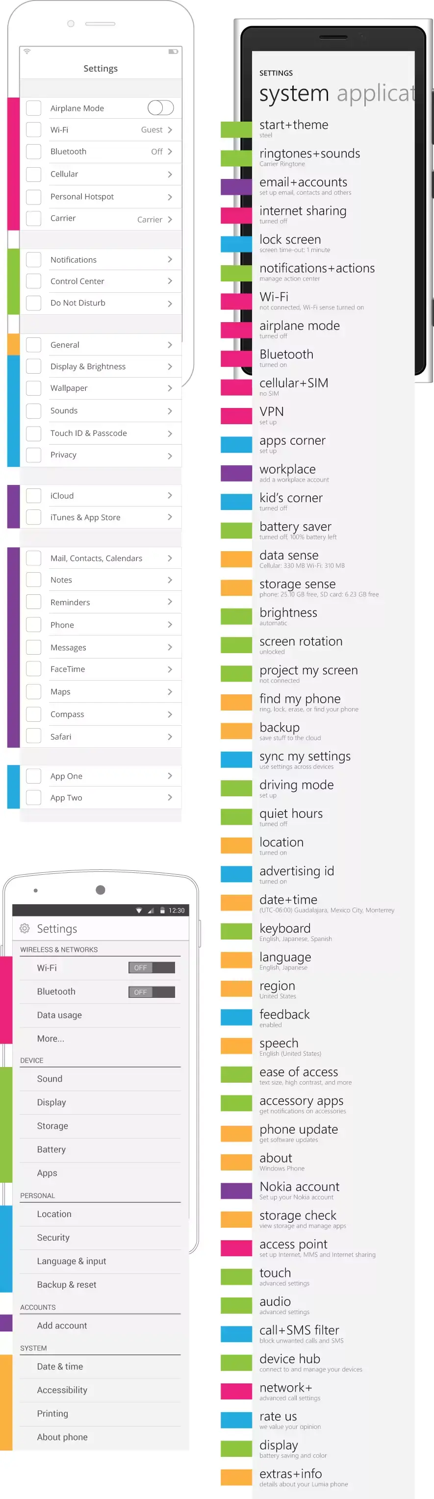 Qui a les meilleures interfaces entre iOS, Android et Windows Phone ?