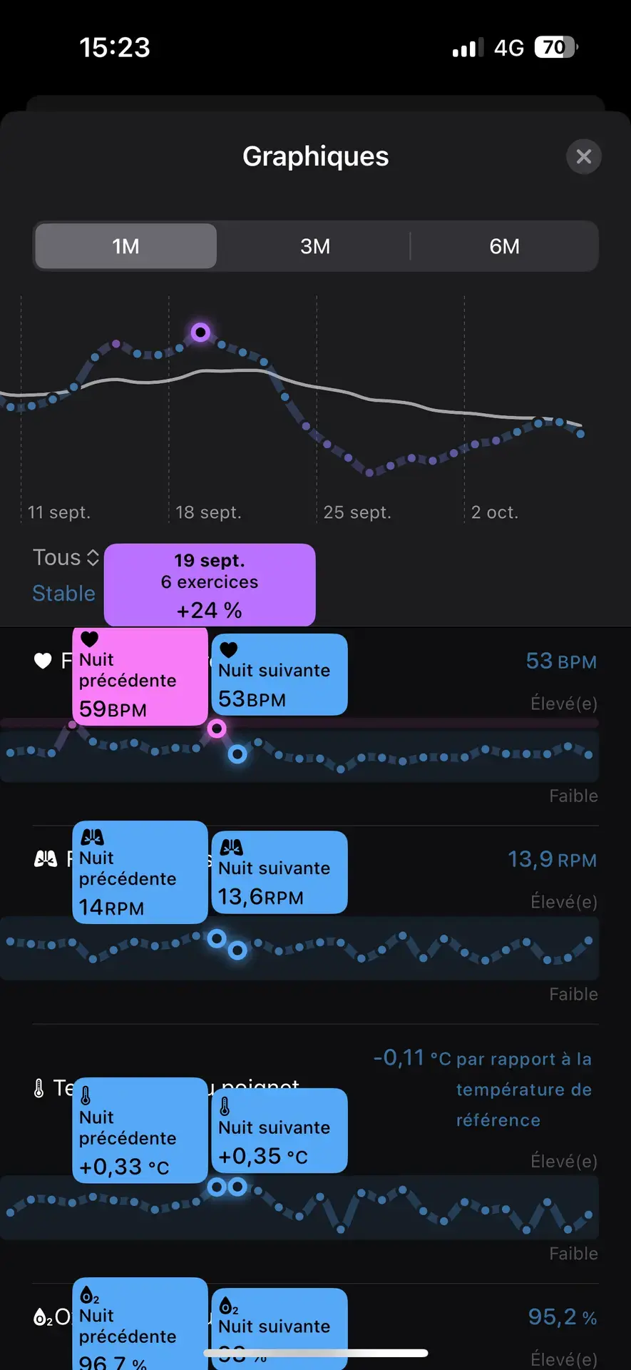 L'app Signes Vitaux de l'Apple Watch détecte les 1ers symptômes de maladies ! L'utilisez-vous ?