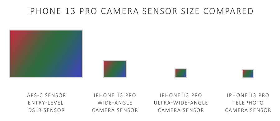 iPhone 14 : specs, tailles, prix... dernières infos avant la keynote ce soir, à 19H !