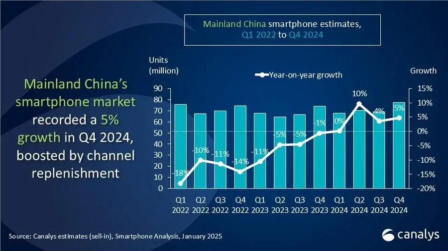 Apple détrônée en Chine : la chute de l'iPhone