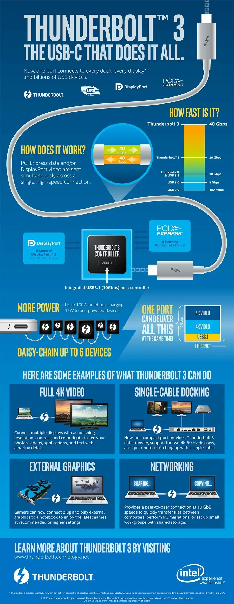 #NAB2016 : LaCie à fond sur le Thunderbolt 3 avec le 12 big, un RAID de 12 baies