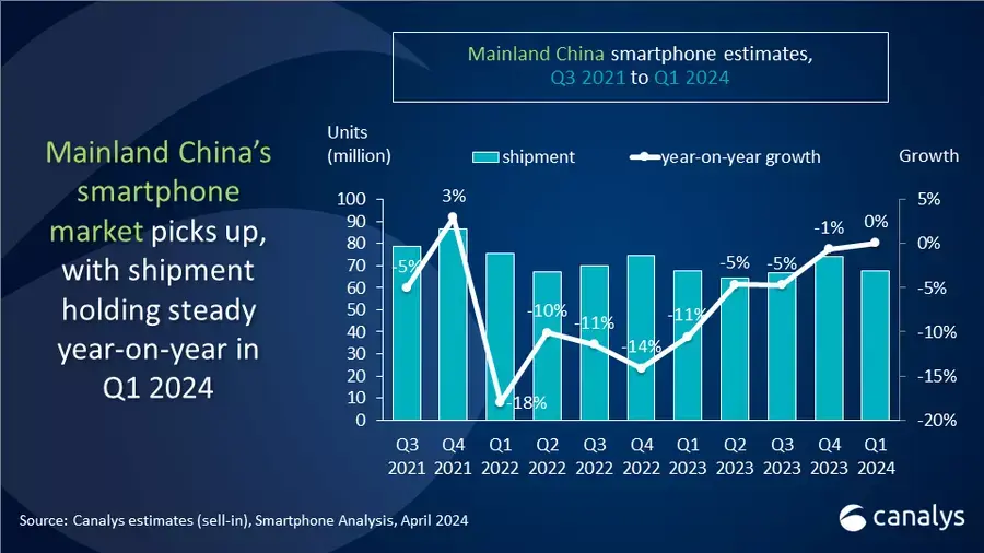 Mais pourquoi les ventes d'iPhone sont catastrophiques en Chine ?