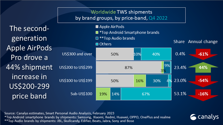 Could this be the crisis for the AirPods?