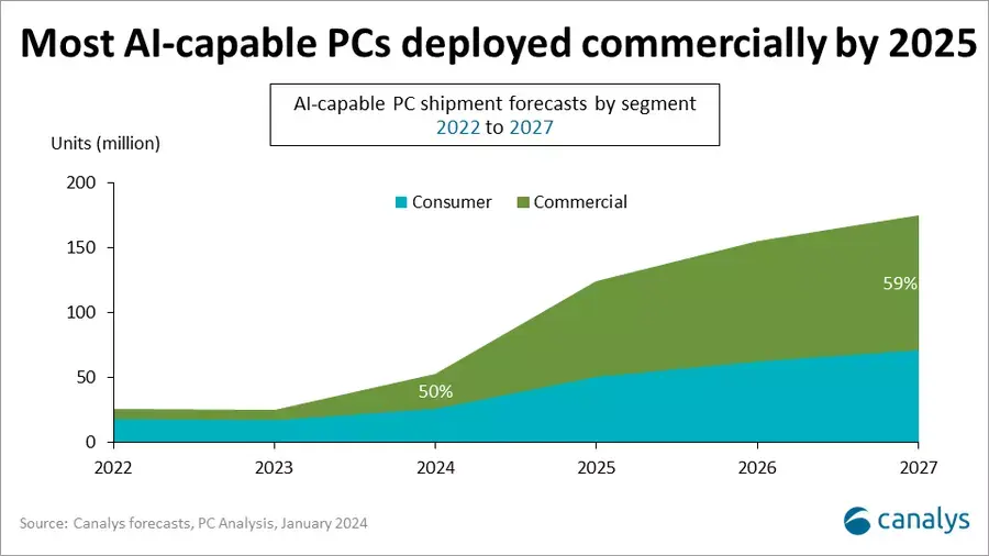 Image Canalys