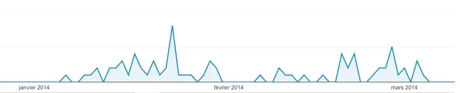 iOS 8 et Mac OS 10.10 en vadrouille sur Mac4Ever