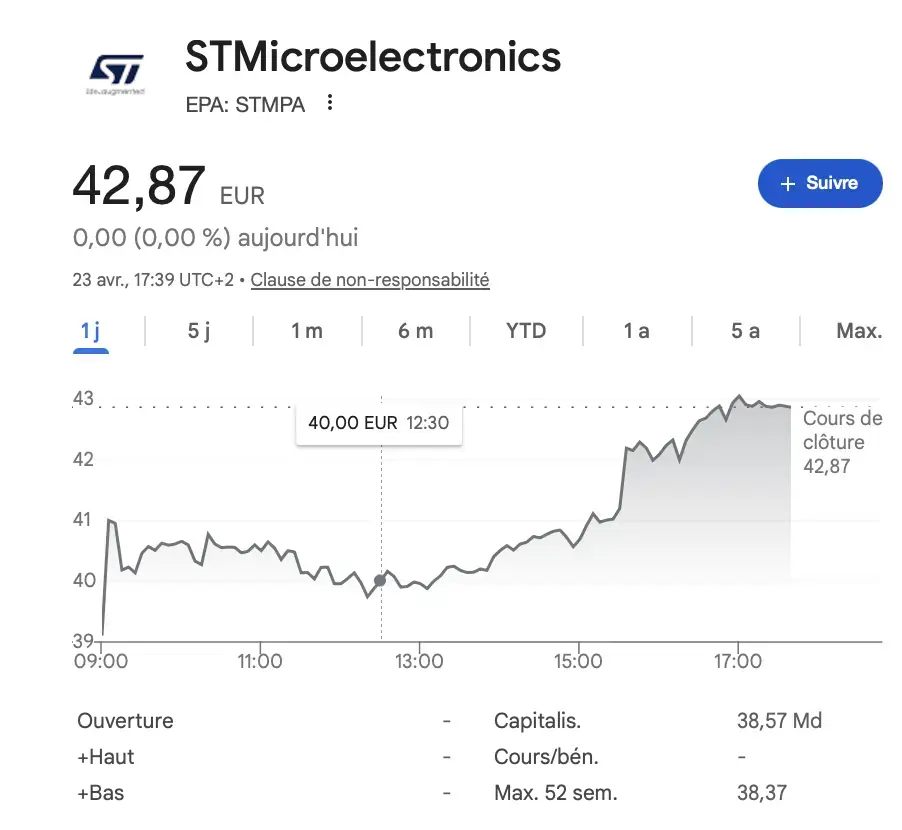 STMicroelectronics&nbsp;: le retour en force apr&egrave;s deux ann&eacute;es difficiles