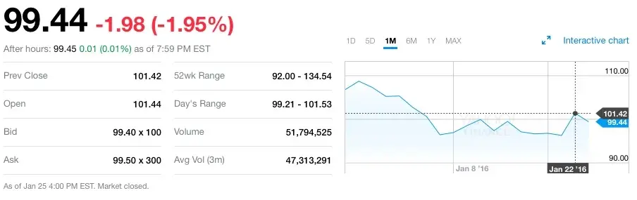 Résultats financiers : Wall Street ne s'attend pas à un feu d'artifice pour Apple