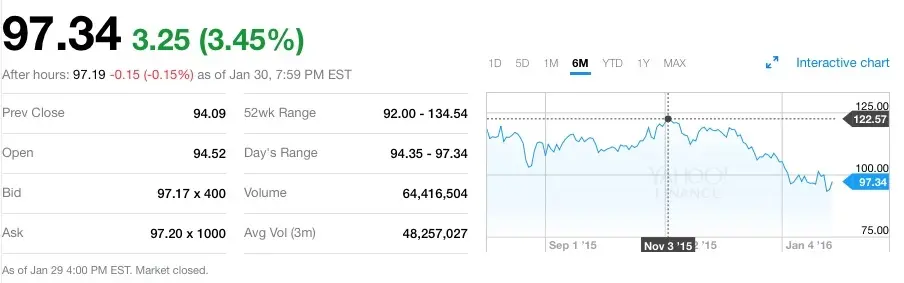 AAPL : les investisseurs passent-ils à côté de la vraie valeur d'Apple ?