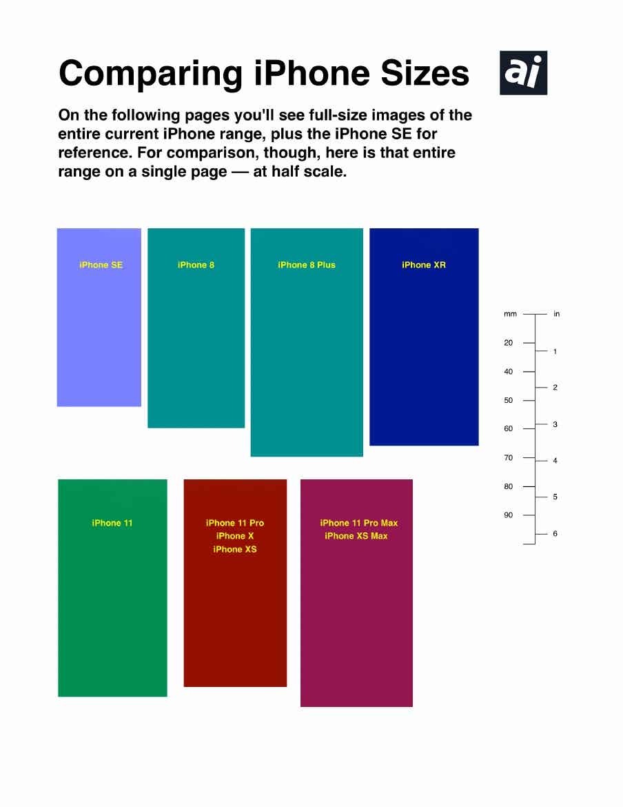 Pour l'iPhone, la taille compte ! (comparatif des dimensions)