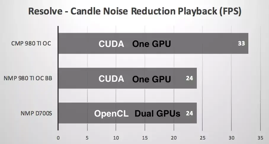 Une GeForce 980 Ti en eGPU sur un Mac Pro "Tube", c'est "facile" avec BIZON BOX