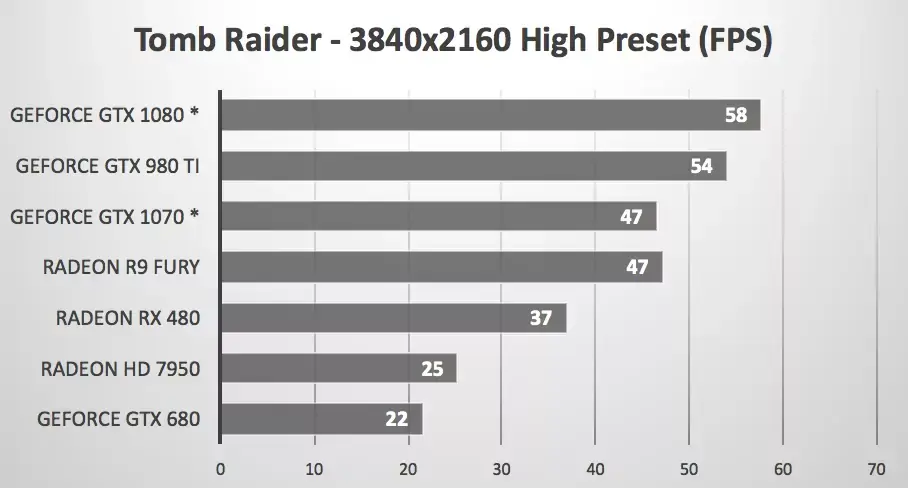 Quelques benchs de la Radeon RX 480 sous macOS Sierra