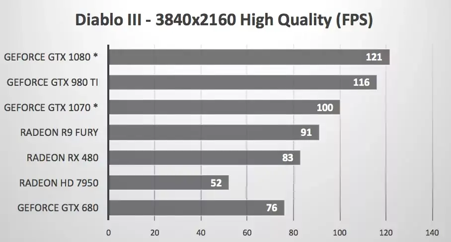 Quelques benchs de la Radeon RX 480 sous macOS Sierra