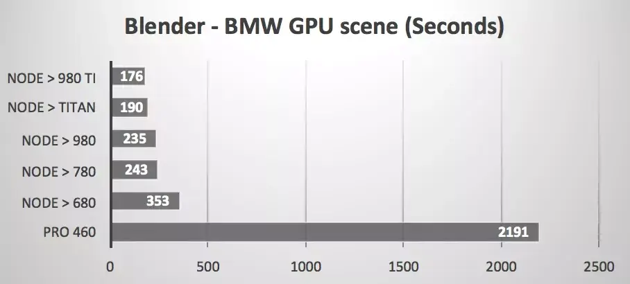 eGPU sur MacBook Pro 2016 : quelques benchs impressionnants du AKiTiO Thunderbolt 3