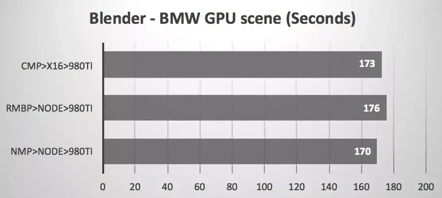 eGPU : la bande passante (limitée) est-elle vraiment un problème ?