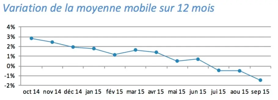 Les exportations horlogères suisses reculent de nouveau : l'effet Apple Watch ?