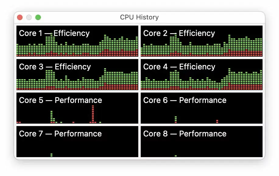 L'impression de "rapidité" des Mac M1 n'est pas seulement liée aux performances brutes