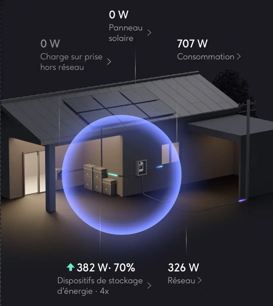 Test Zendure SolarFlow 800 Plus&nbsp;: la batterie solaire &agrave; 450&euro; pour 2 kWh, id&eacute;ale pour d&eacute;buter&nbsp;?