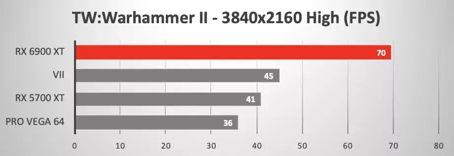 Radeon RX 6900 XT redonne une seconde vie à l'iMac Pro (benchs)