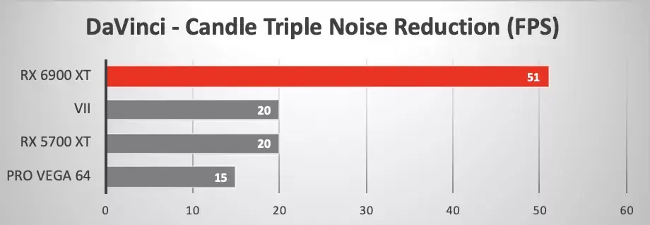 Radeon RX 6900 XT redonne une seconde vie à l'iMac Pro (benchs)